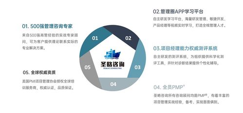 廣州圣略科技信息咨詢 打造全棧式項(xiàng)目經(jīng)理的黃埔軍校