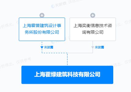 霍普股份投資設立建筑科技新公司，專注信息技術咨詢服務
