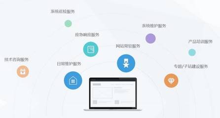 用戶分析 網(wǎng)頁(yè)設(shè)計(jì)的成功基石