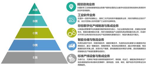 天圣華信息技術(shù)完成數(shù)千萬元B輪融資，助力高端制造業(yè)智能化升級(jí)